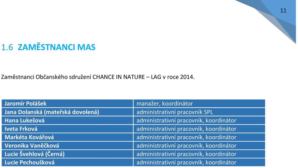 (Černá) Lucie Pechoušková manažer, koordinátor administrativní pracovník SPL administrativní pracovník, koordinátor