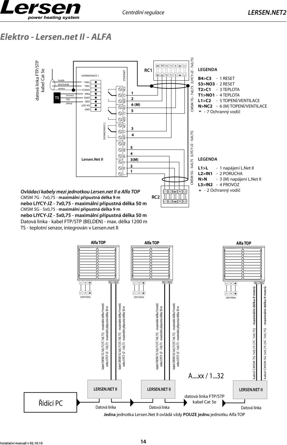 7x0.75] - maximální délka 9 metrů kabel CMSM 5G 5x0,75 [5C 7x0.75] - maximální délka 9 metrů Elektro - Lersen.