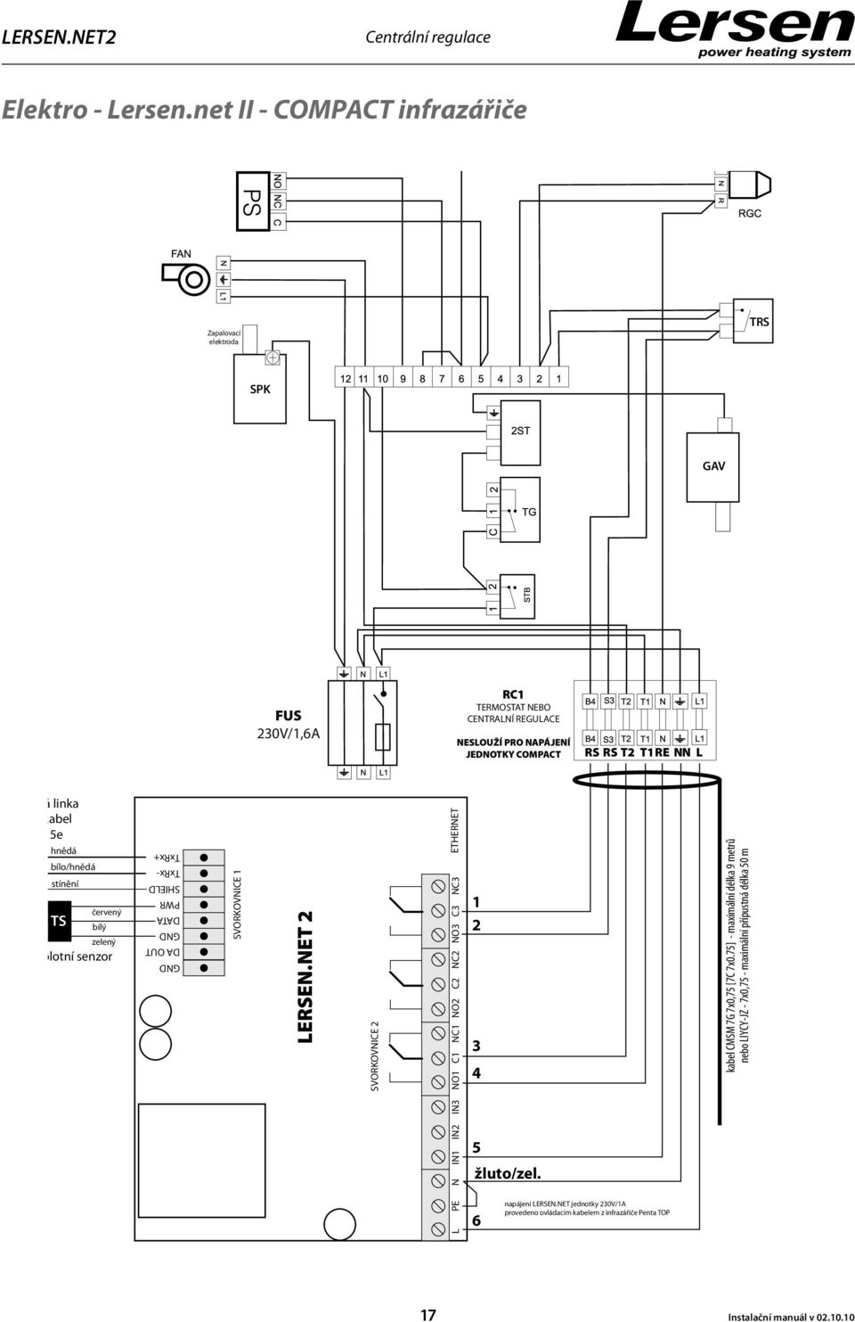 NN L á linka kabel 5e hnědá bílo/hnědá stínění TS červený bílý zelený plotní senzor TxRx+ TxRx- SHIELD PWR DATA GND DA OUT GND SVORKOVNICE 1 LERSEN.