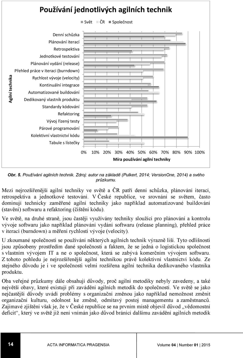 vlastnictví kódu Tabule s lístečky 0% 10% 20% 30% 40% 50% 60% 70% 80% 90% 100% Míra používání agilní techniky Obr. 5. Používání agilních technik.