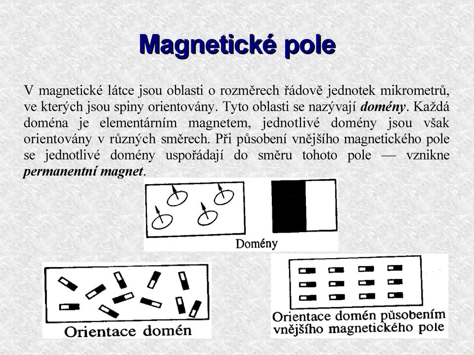 Každá doména je elementárním magnetem, jednotlivé domény jsou však orientovány v různých
