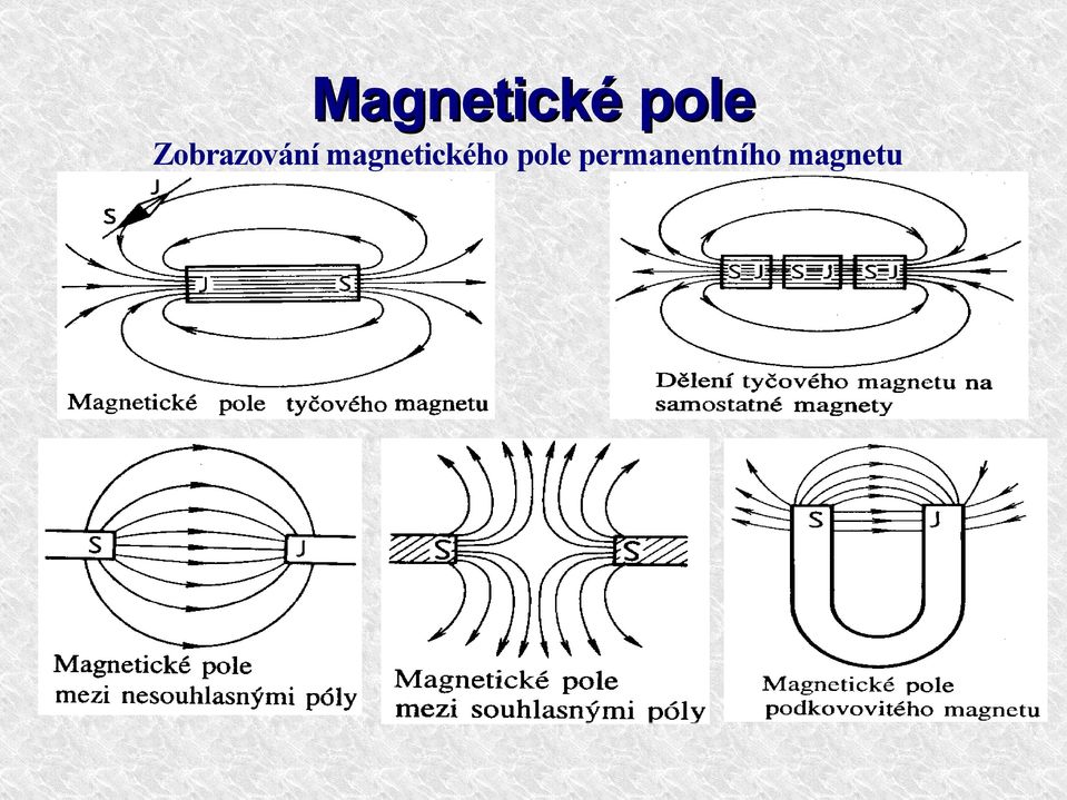 magnetického