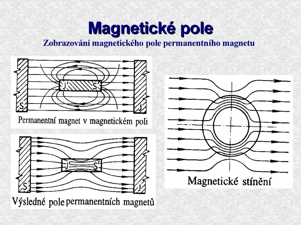 Magnetické pole. Magnetické pole je silové pole, které vzniká následkem  pohybu elektrických nábojů. - PDF Free Download