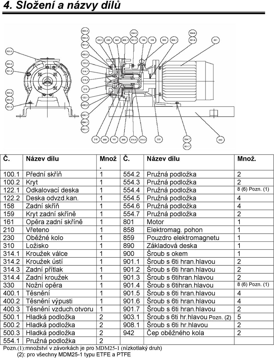 7 Pružná podložka 2 161 Opěra zadní skříně 1 801 Motor 1 210 Vřeteno 1 858 Elektromag. pohon 1 230 Oběžné kolo 1 859 Pouzdro elektromagnetu 1 310 Ložisko 1 890 Základová deska 1 314.