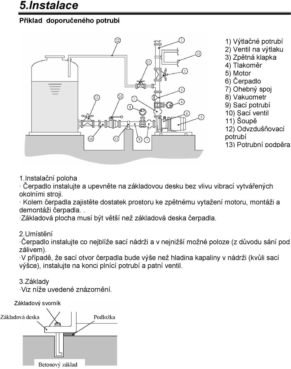 Kolem čerpadla zajistěte dostatek prostoru ke zpětnému vytažení motoru, montáži a demontáži čerpadla.. Základová plocha musí být větší než základová deska čerpadla. 2.