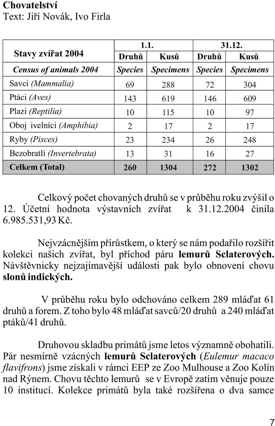 (Invertebrata) Celkem (Total) 69 143 10 2 23 13 260 288 619 115 17 234 31 1304 72 146 10 2 26 16 272 304 609 97 17 248 27 1302 Celkový poèet chovaných druhù se v prùbìhu roku zvýšil o 12.