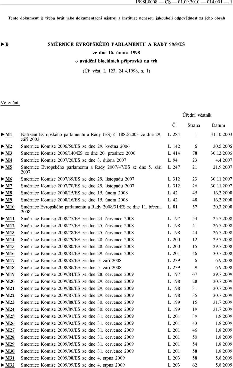 února 1998 o uvádění biocidních přípravků na trh (Úř. věst. L 123, 24.4.1998, s. 1) Ve znění: Úřední věstník Č. Strana Datum M1 Nařízení Evropského parlamentu a Rady (ES) č. 1882/2003 ze dne 29.