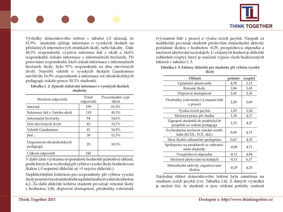 Při porovnání respondentů, kteří získali informace z informačních brožurek školy, bylo 97% respondentů na dnu otevřených dveří.