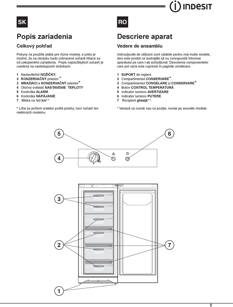 * 3 MRAZIACI a KONZERVAČNÝ priestor* 4 Otočný ovládač NASTAVENIE TEPLOTY 5 Kontrolka ALARM 6 Kontrolka NAPÁJANIE 7 Miska na ľad Ice 3 * * Líšia sa počtom a/alebo podľa polohy, tvorí súčasť len