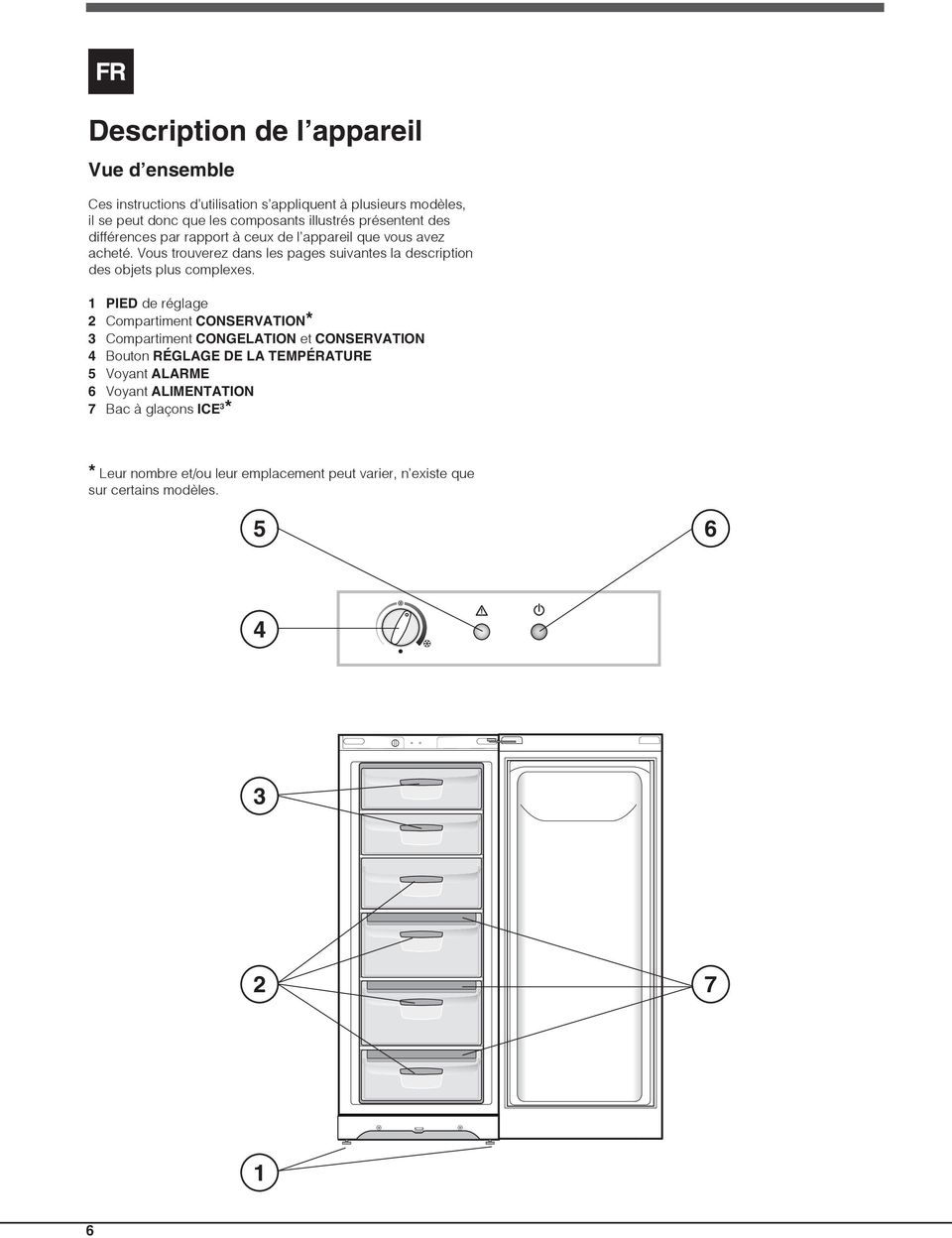 Vous trouverez dans les pages suivantes la description des objets plus complexes.