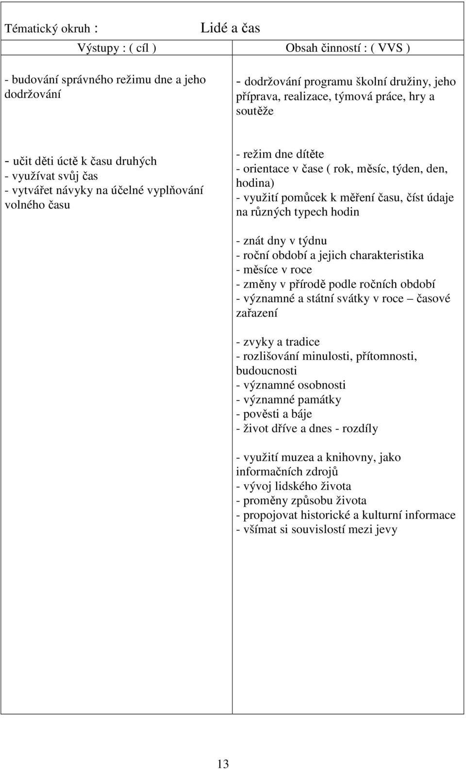 pomůcek k měření času, číst údaje na různých typech hodin - znát dny v týdnu - roční období a jejich charakteristika - měsíce v roce - změny v přírodě podle ročních období - významné a státní svátky