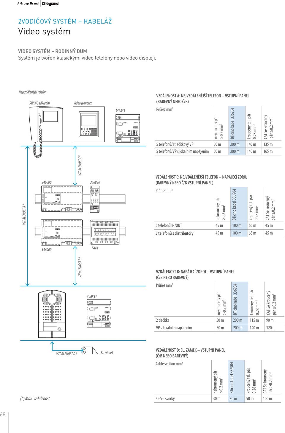 napájením 50 m 200 m 140 m 165 m VZDÁLENOST A * 346830 BUS BUS TK PI PS VZDÁLENOST C: NEJVDÁLENĚJŠÍ TELEF NAPÁJECÍ ZDROJ 5 telefonů IN/OUT 5 telefonů s distributory 45 m 100 m 65 m