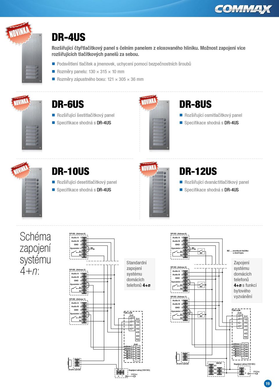 s DR-US DR-8US Rozšiřující osmitlačítkový panel Specifikace shodná s DR-US DR-10US Rozšiřující desetitlačítkový panel Specifikace shodná s DR-US DR-1US Rozšiřující dvanáctitlačítkový panel