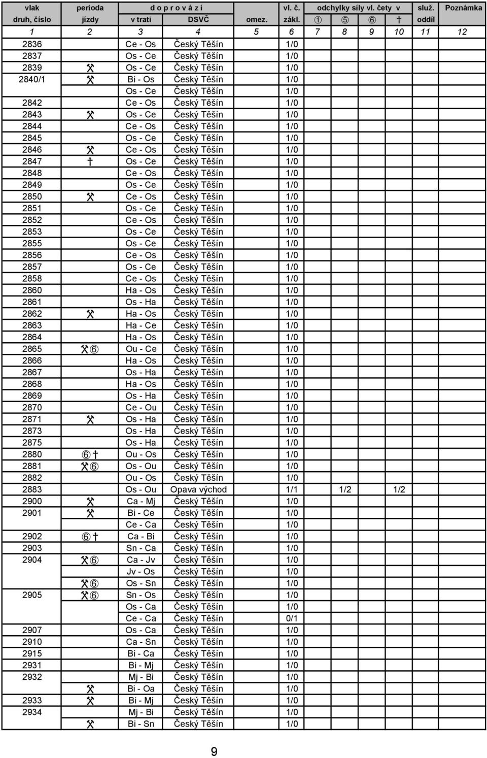 Os Český Těšín 1/0 2851 Os - Ce Český Těšín 1/0 2852 Ce - Os Český Těšín 1/0 2853 Os - Ce Český Těšín 1/0 2855 Os - Ce Český Těšín 1/0 2856 Ce - Os Český Těšín 1/0 2857 Os - Ce Český Těšín 1/0 2858