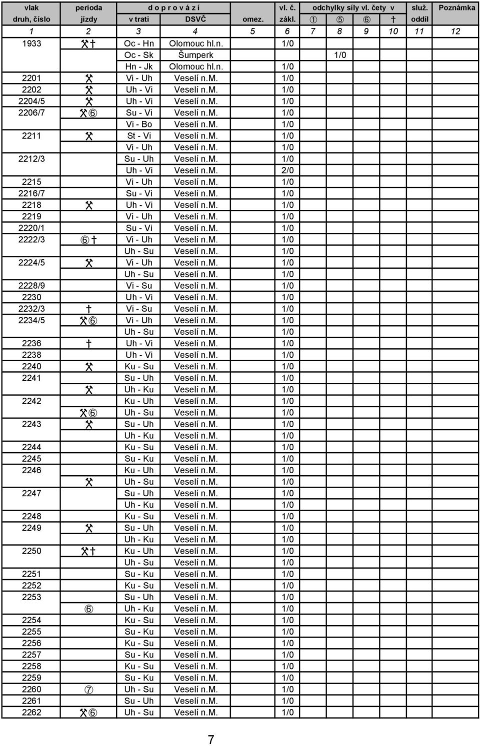 m. 1/0 2219 Vi - Uh Veselí n.m. 1/0 2220/1 Su - Vi Veselí n.m. 1/0 2222/3 E X Vi - Uh Veselí n.m. 1/0 Uh - Su Veselí n.m. 1/0 2224/5 W Vi - Uh Veselí n.m. 1/0 Uh - Su Veselí n.m. 1/0 2228/9 Vi - Su Veselí n.