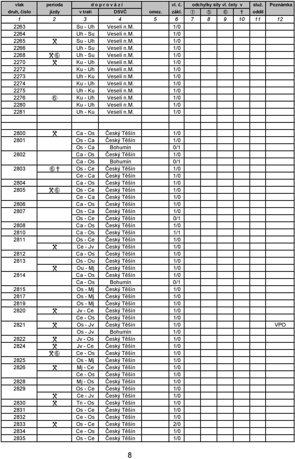 Český Těšín 1/0 2801 Os - Ca Český Těšín 1/0 Os - Ca Bohumín 0/1 2802 Ca - Os Český Těšín 1/0 Ca - Os Bohumín 0/1 2803 E X Os - Ce Český Těšín 1/0 Ce - Ca Český Těšín 1/0 2804 Ca - Os Český Těšín 1/0