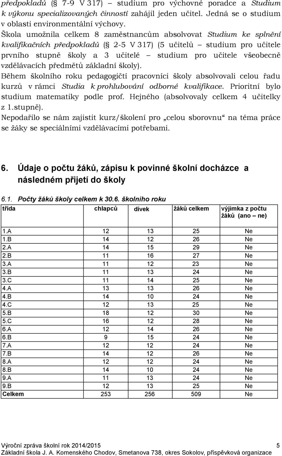 všeobecně vzdělávacích předmětů základní školy). Během školního roku pedagogičtí pracovníci školy absolvovali celou řadu kurzů v rámci Studia k prohlubování odborné kvalifikace.