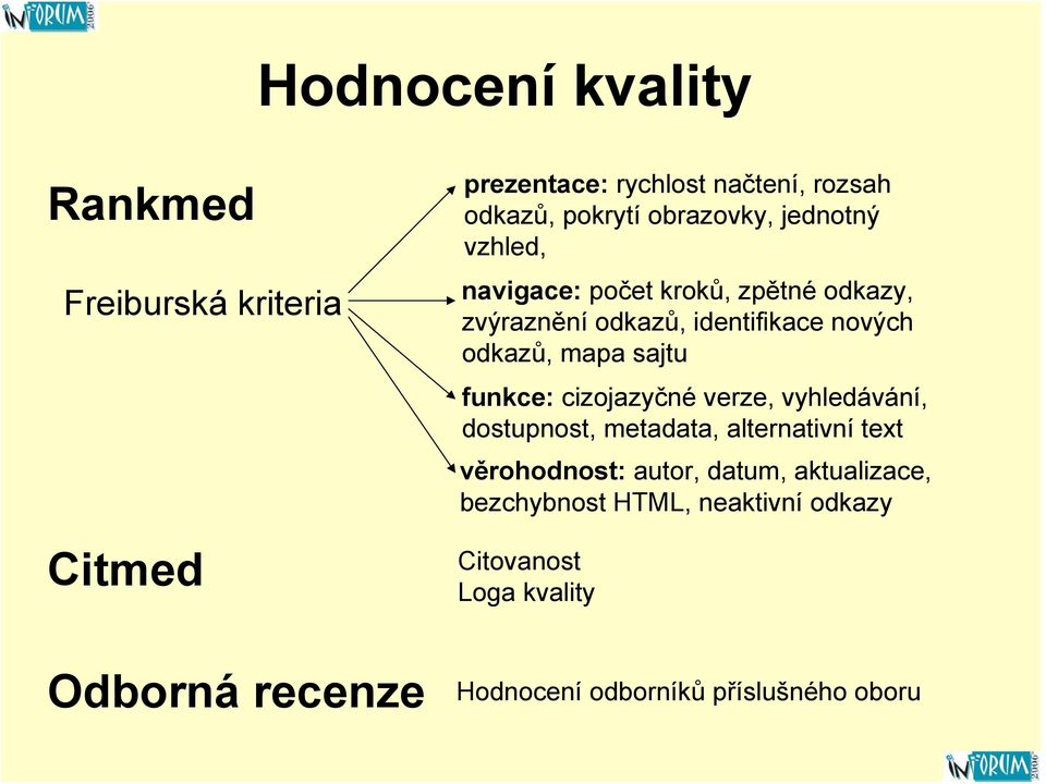 odkazů, mapa sajtu funkce: cizojazyčné verze, vyhledávání, dostupnost, metadata, alternativní text věrohodnost: