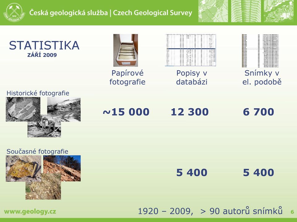 el. podobě ~15 000 12 300 6 700 Současné