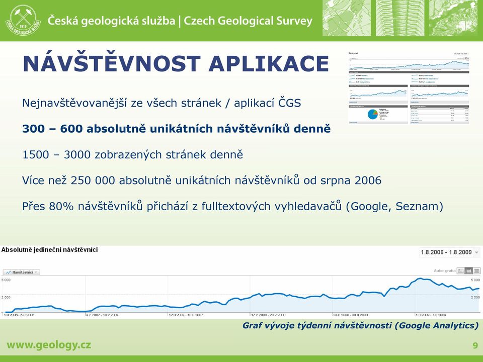 250 000 absolutně unikátních návštěvníků od srpna 2006 Přes 80% návštěvníků přichází z