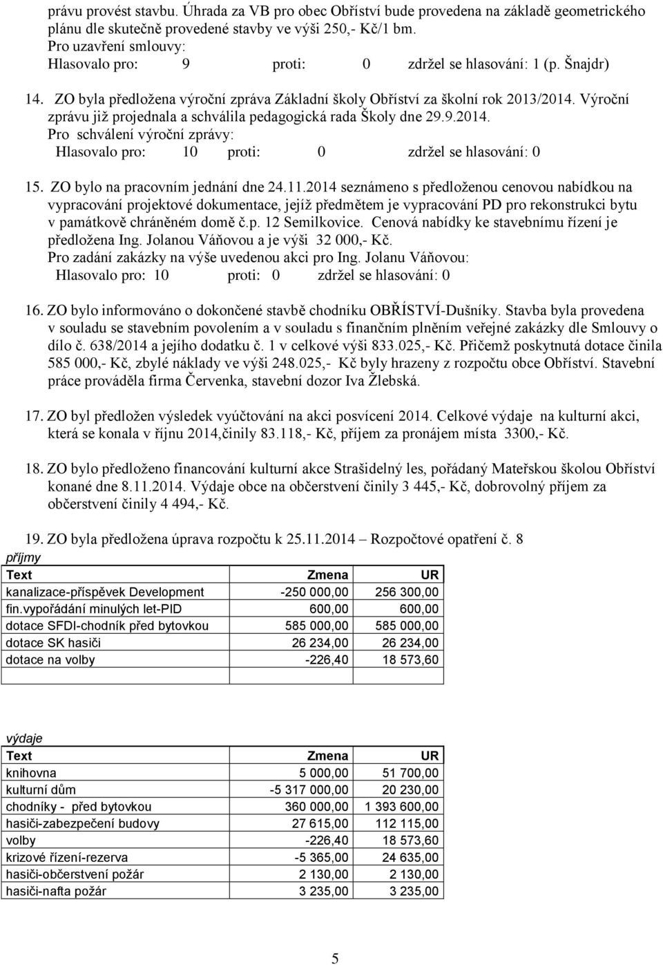 Výroční zprávu již projednala a schválila pedagogická rada Školy dne 29.9.2014. Pro schválení výroční zprávy: 15. ZO bylo na pracovním jednání dne 24.11.