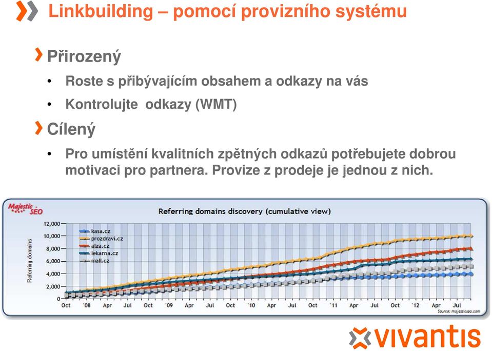 (WMT) Cílený Pro umístění kvalitních zpětných odkazů