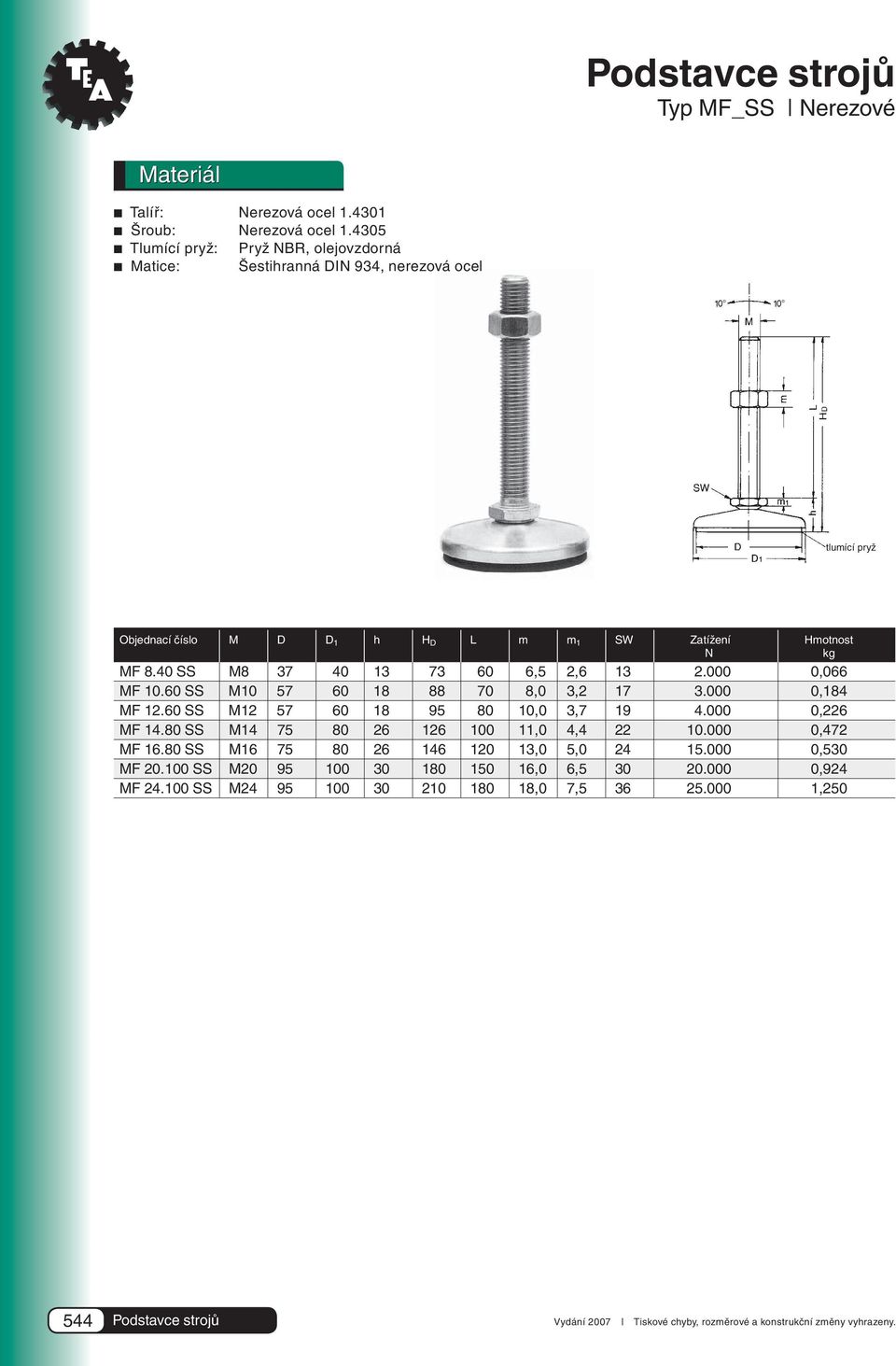 40 SS M8 37 40 13 73 60 6,5 2,6 13 2.000 0,066 MF 10.60 SS M10 57 60 18 88 70 8,0 3,2 17 3.000 0,184 MF 12.60 SS M12 57 60 18 95 80 10,0 3,7 19 4.000 0,226 MF 14.