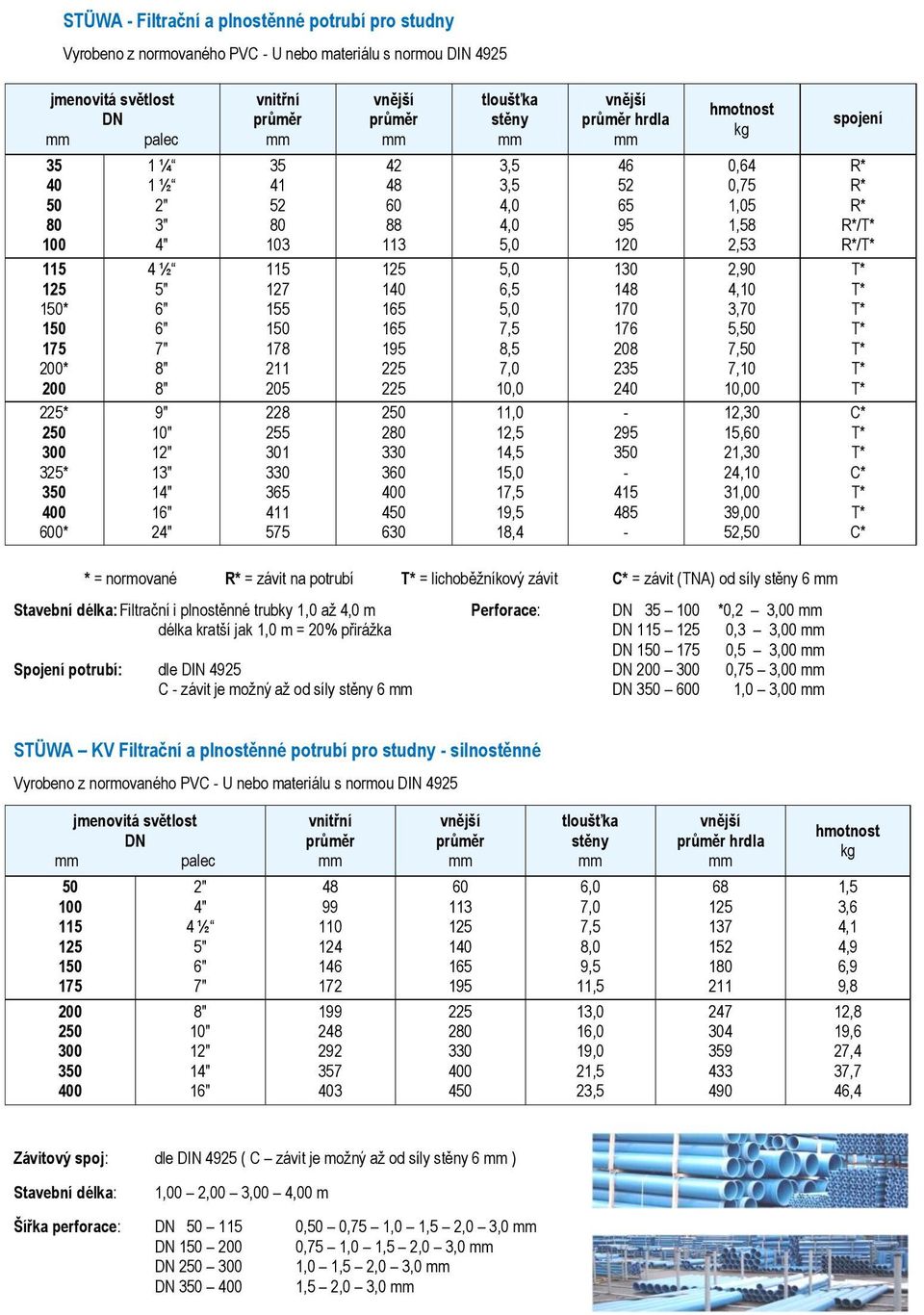 176 208 235 240 295 415 485 kg 0,64 0,75 1,05 1,58 2,53 2,90 4,10 3,70 5, 7, 7,10 0 12,30 15, 21,30 24,10 31,00 39,00 52, spojení R* R* R* R*/ R*/ C* C* C* * = normované R* = závit na potrubí =