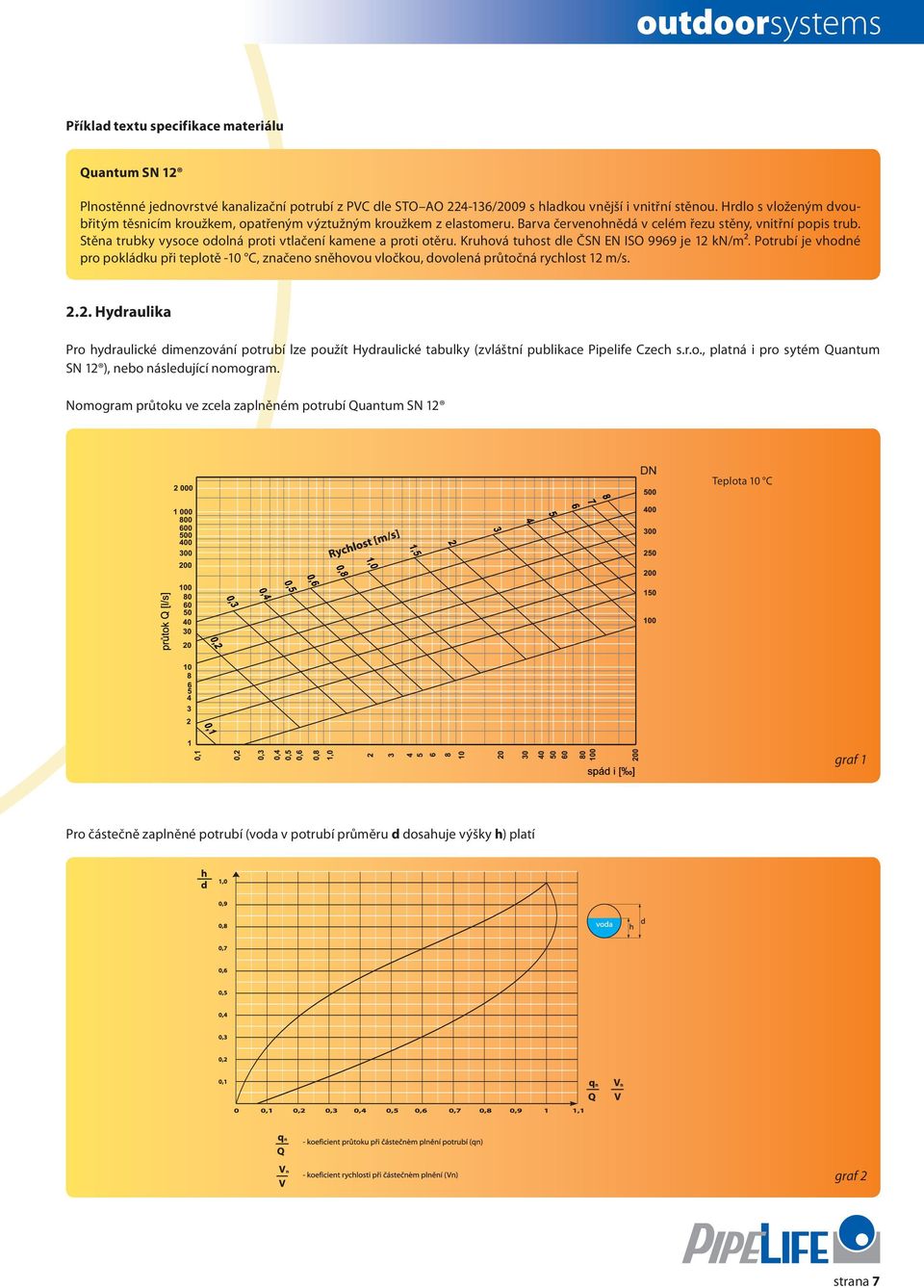 Stěna trubky vysoce odolná proti vtlačení kamene a proti otěru. Kruhová tuhost dle ČSN EN ISO 9969 je 12 kn/m².