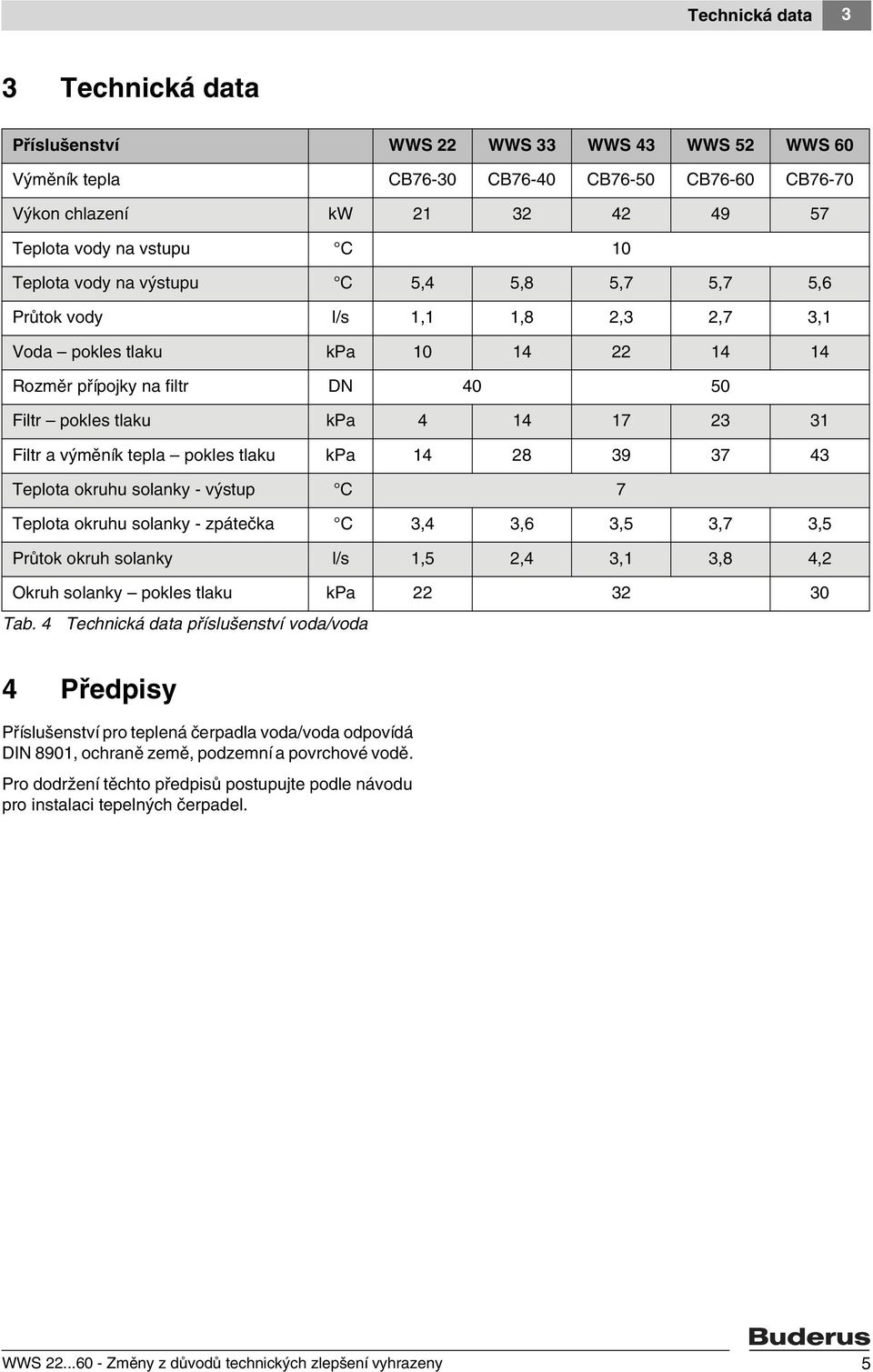 výměník tepla pokles tlaku kpa 14 28 39 37 43 Teplota okruhu solanky - výstup C 7 Teplota okruhu solanky - zpátečka C 3,4 3,6 3,5 3,7 3,5 Průtok okruh solanky l/s 1,5 2,4 3,1 3,8 4,2 Okruh solanky