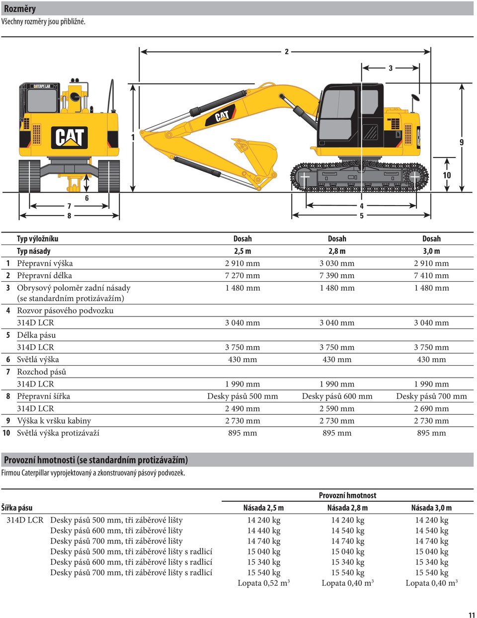 (se standardní protizávaží) 4 Rozvor pásového podvozku 314D LCR 3 040 3 040 3 040 5 Délka pásu 314D LCR 3 750 3 750 3 750 6 Světlá výška 430 430 430 7 Rozchod pásů 314D LCR 1 990 1 990 1 990 8