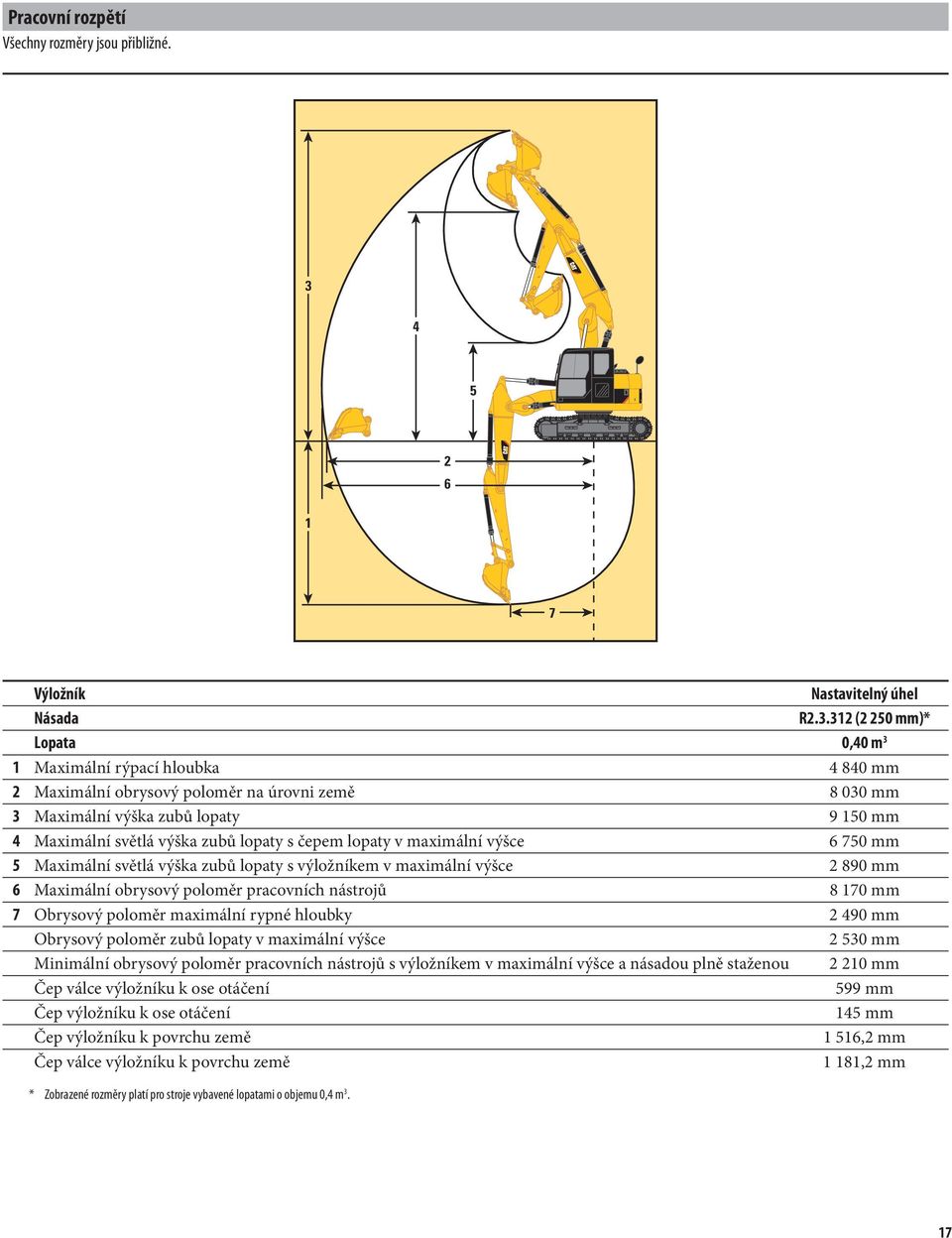 312 (2 250 )* Lopata 0,40 3 1 Maxiální rýpací hloubka 4 840 2 Maxiální obrysový poloěr na úrovni zeě 8 030 3 Maxiální výška zubů lopaty 9 150 4 Maxiální světlá výška zubů lopaty s čepe lopaty v