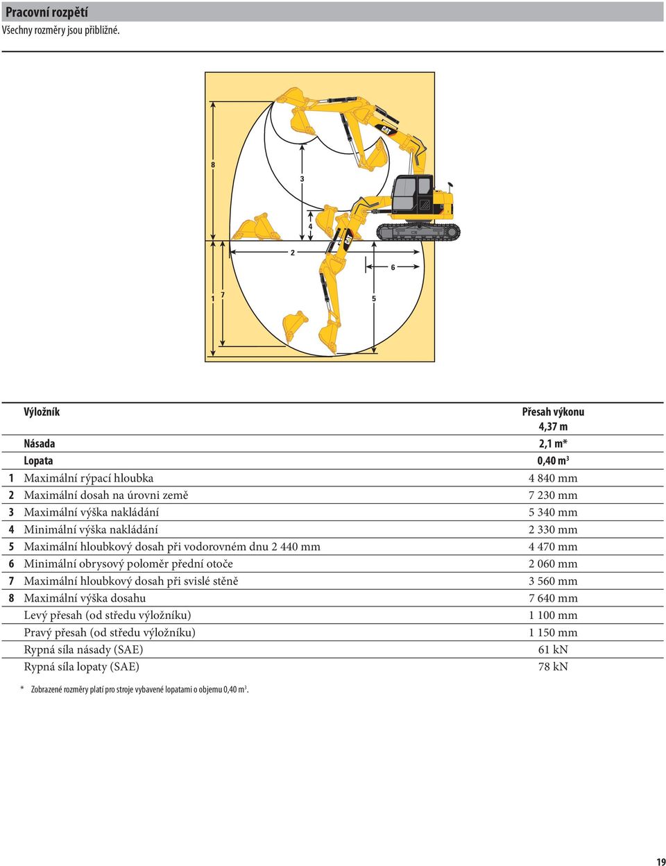 nakládání 5 340 4 Miniální výška nakládání 2 330 5 Maxiální hloubkový dosah při vodorovné dnu 2 440 4 470 6 Miniální obrysový poloěr přední otoče 2 060 7 Maxiální