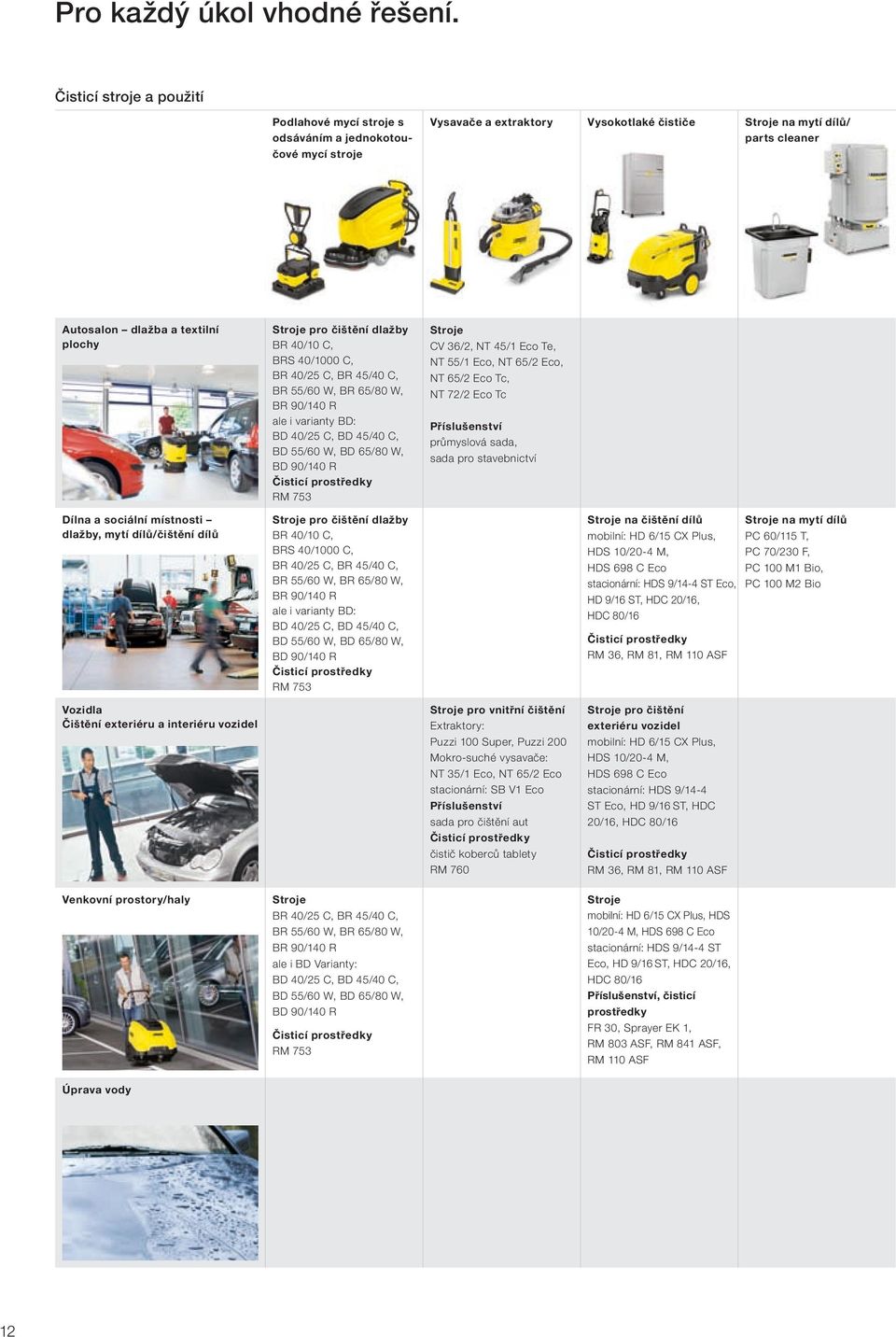 extraktory Stroje pro čištění dlažby BR 40/10 C, BRS 40/1000 C, BR 40/25 C, BR 45/40 C, BR 55/60 W, BR 65/80 W, BR 90/140 R ale i varianty BD: BD 40/25 C, BD 45/40 C, BD 55/60 W, BD 65/80 W, BD