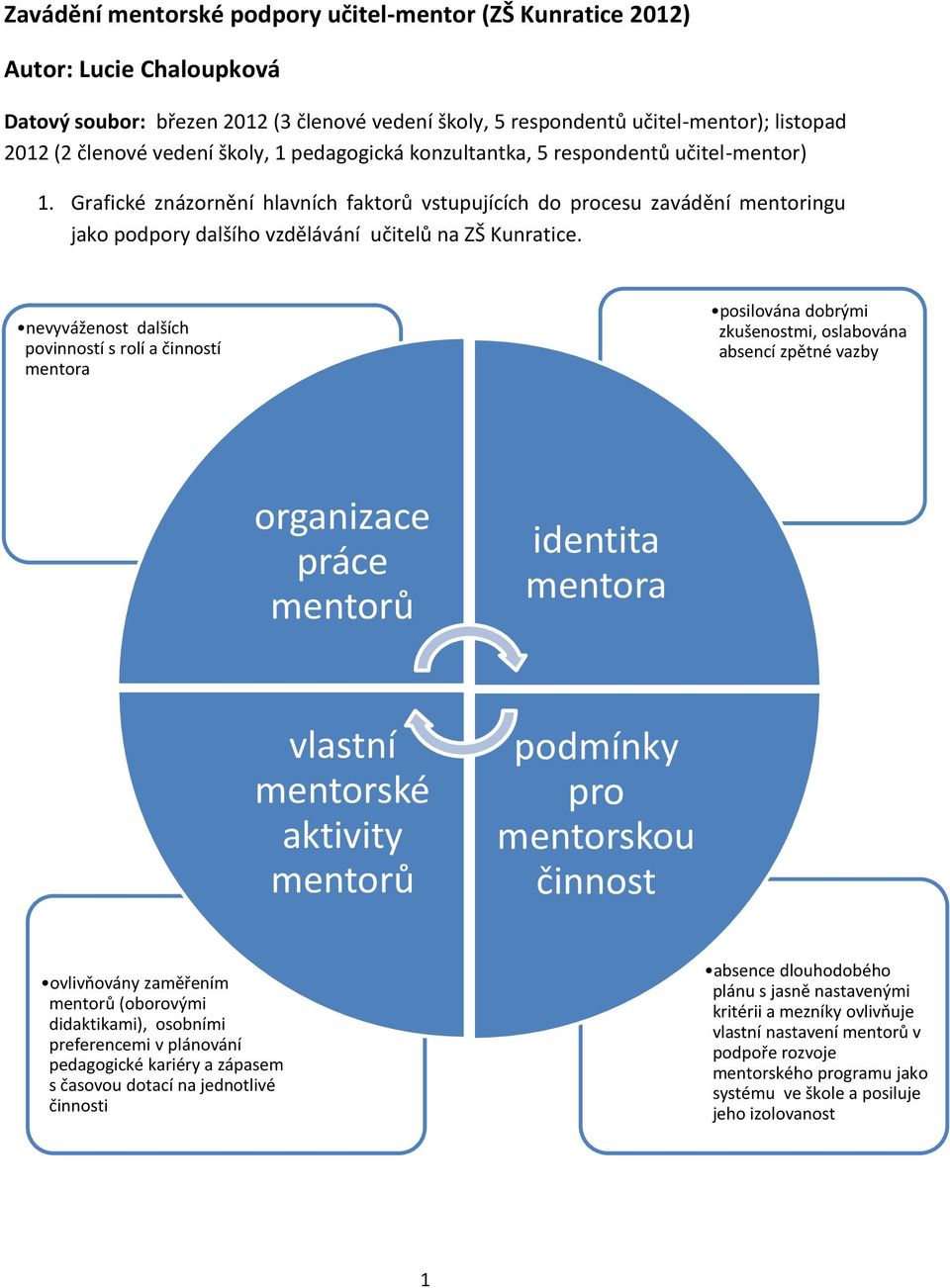 Grafické znázornění hlavních faktorů vstupujících do procesu zavádění mentoringu jako podpory dalšího vzdělávání učitelů na ZŠ Kunratice.