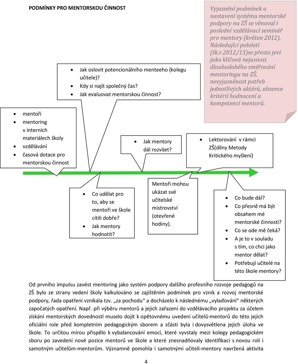 ké podpory na ZŠ se věnoval i poslední vzdělávací seminář pro mentory (květen 2012). Následující pololetí (šk.r.2012/13)se přesto jeví jako klíčová nejasnost dlouhodobého směřování mentoringu na ZŠ, nevyjasněnost potřeb jednotlivých aktérů, absence kritérií hodnocení a kompetencí mentorů.