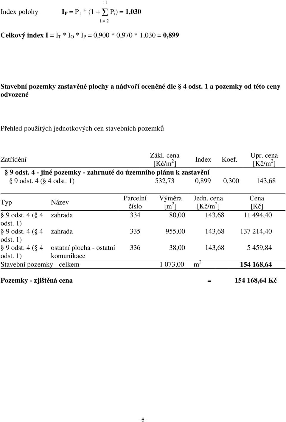 4 - jiné pozemky - zahrnuté do územního plánu k zastavění 9 odst. 4 ( 4 odst. 1) 532,73 0,899 0,300 143,68 Typ Název Parcelní Výměra Jedn. cena Cena číslo [m 2 ] [Kč/m 2 ] [Kč] 9 odst.