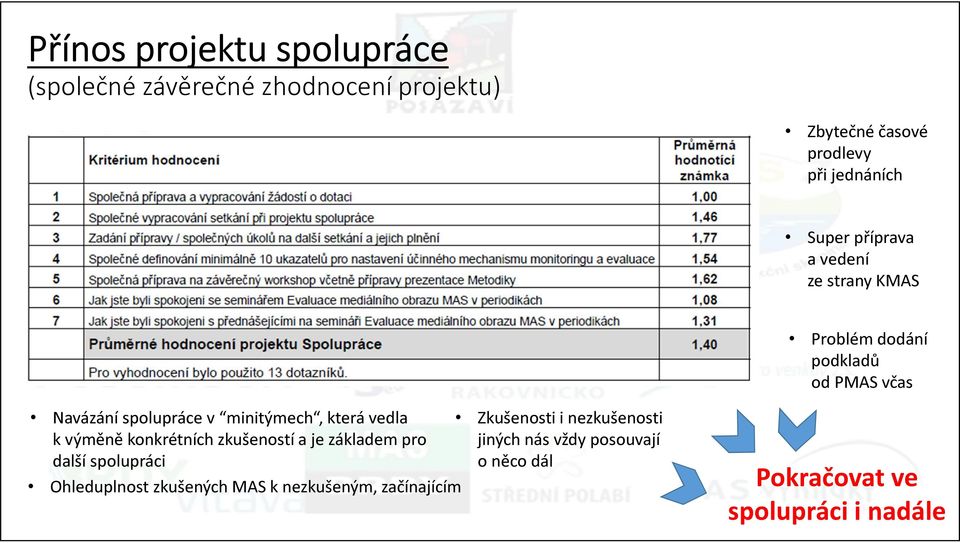 která vedla k výměně konkrétních zkušeností a je základem pro další spolupráci Ohleduplnost zkušených MAS k