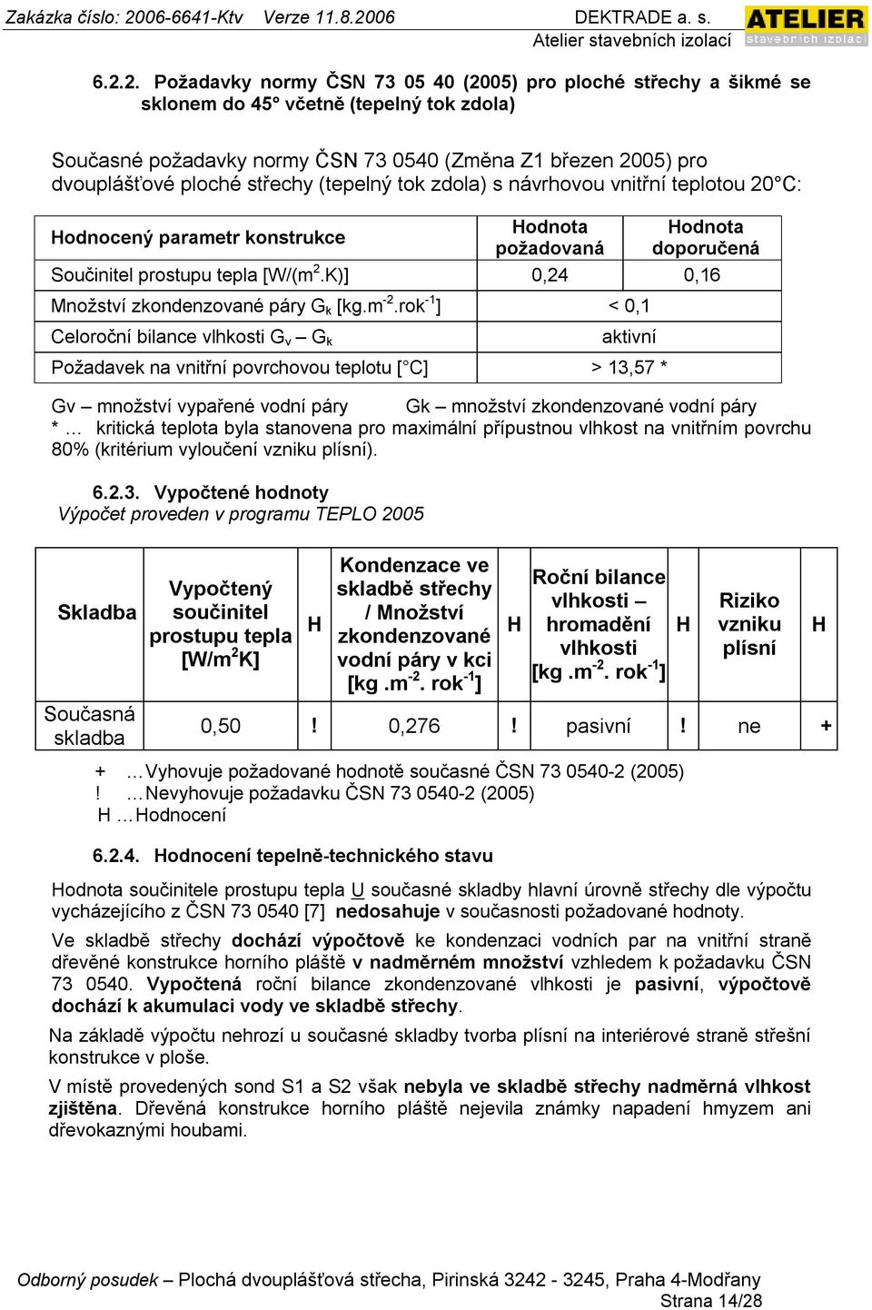 K)] 0,24 0,16 Množství zkondenzované páry G k [kg.m -2.