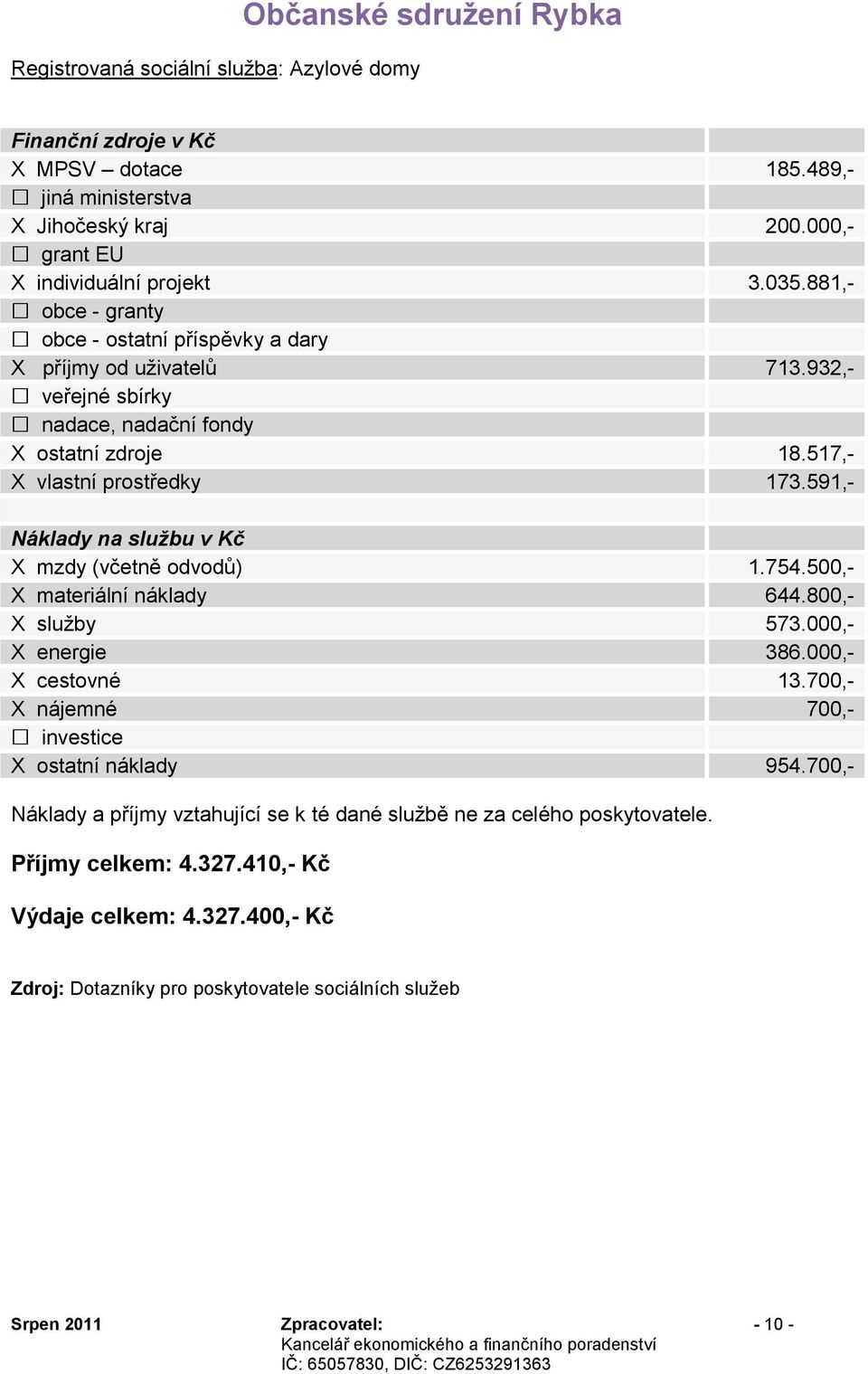 517,- X vlastní prostředky 173.591,- X mzdy (včetně odvodů) 1.754.500,- X materiální náklady 644.800,- X sluţby 573.