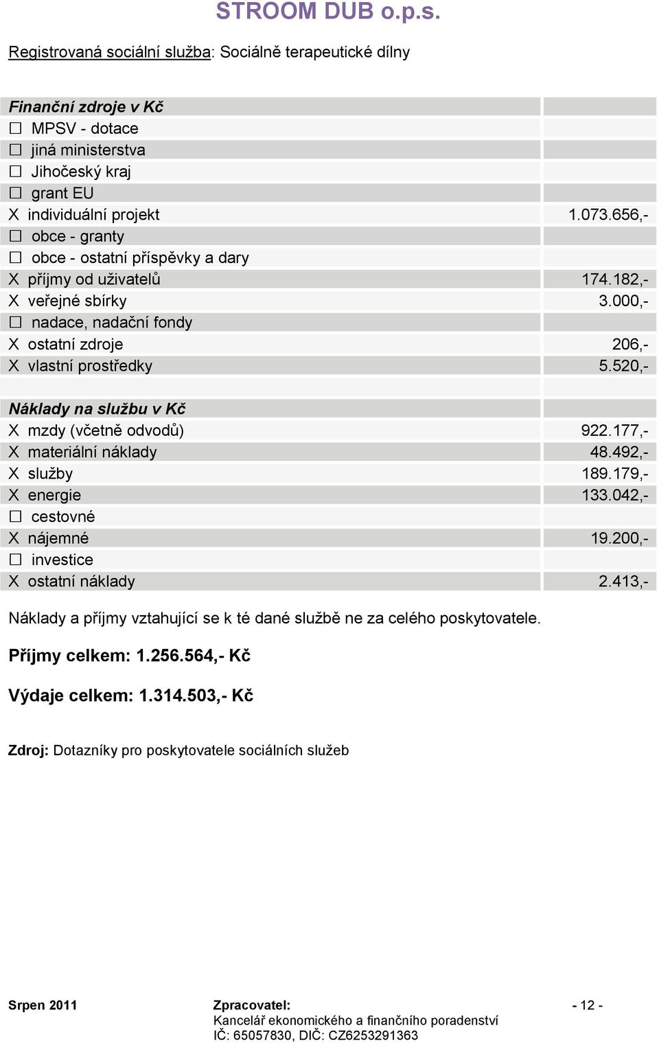 000,- X ostatní zdroje 206,- X vlastní prostředky 5.520,- X mzdy (včetně odvodů) 922.177,- X materiální náklady 48.