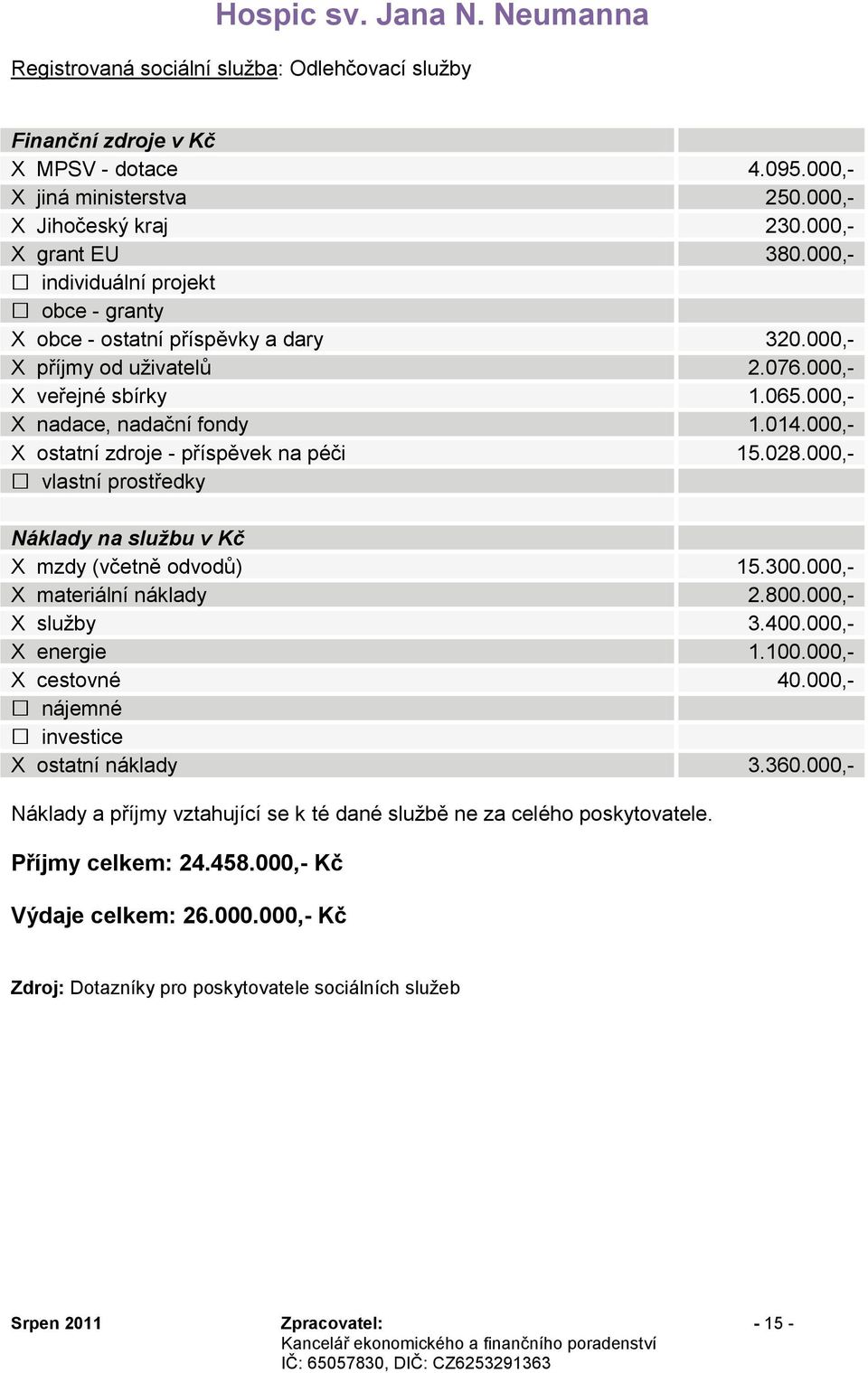 000,- X nadace, nadační fondy 1.014.000,- X ostatní zdroje - příspěvek na péči 15.028.000,- vlastní prostředky X mzdy (včetně odvodů) 15.300.000,- X materiální náklady 2.