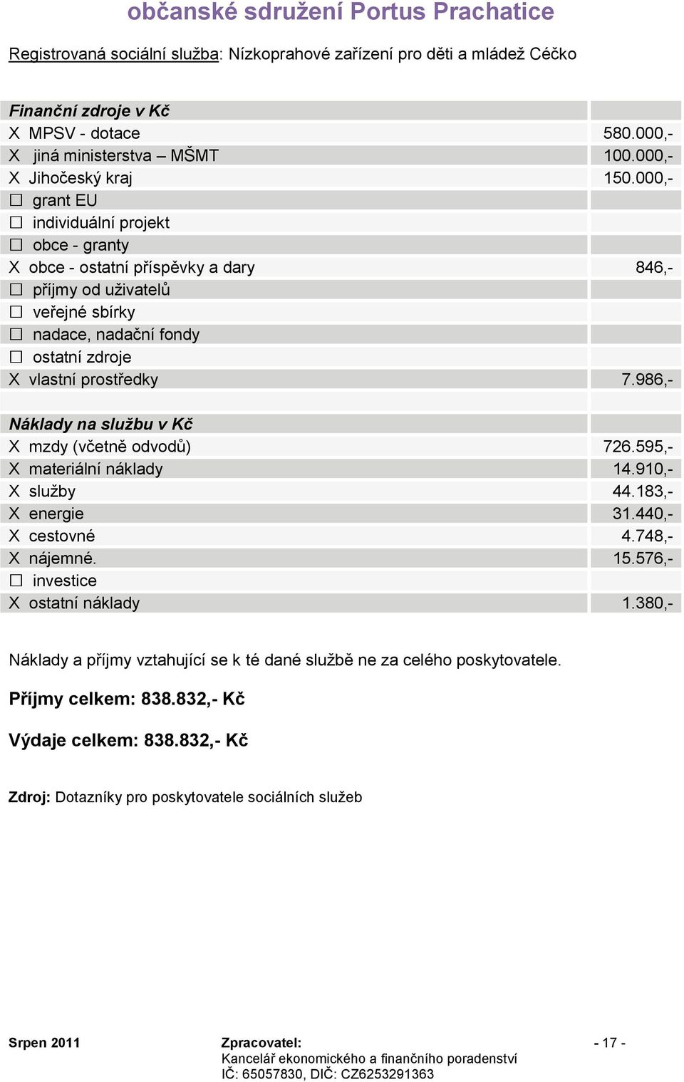 000,- individuální projekt X obce - ostatní příspěvky a dary 846,- příjmy od uţivatelů ostatní zdroje X vlastní prostředky 7.