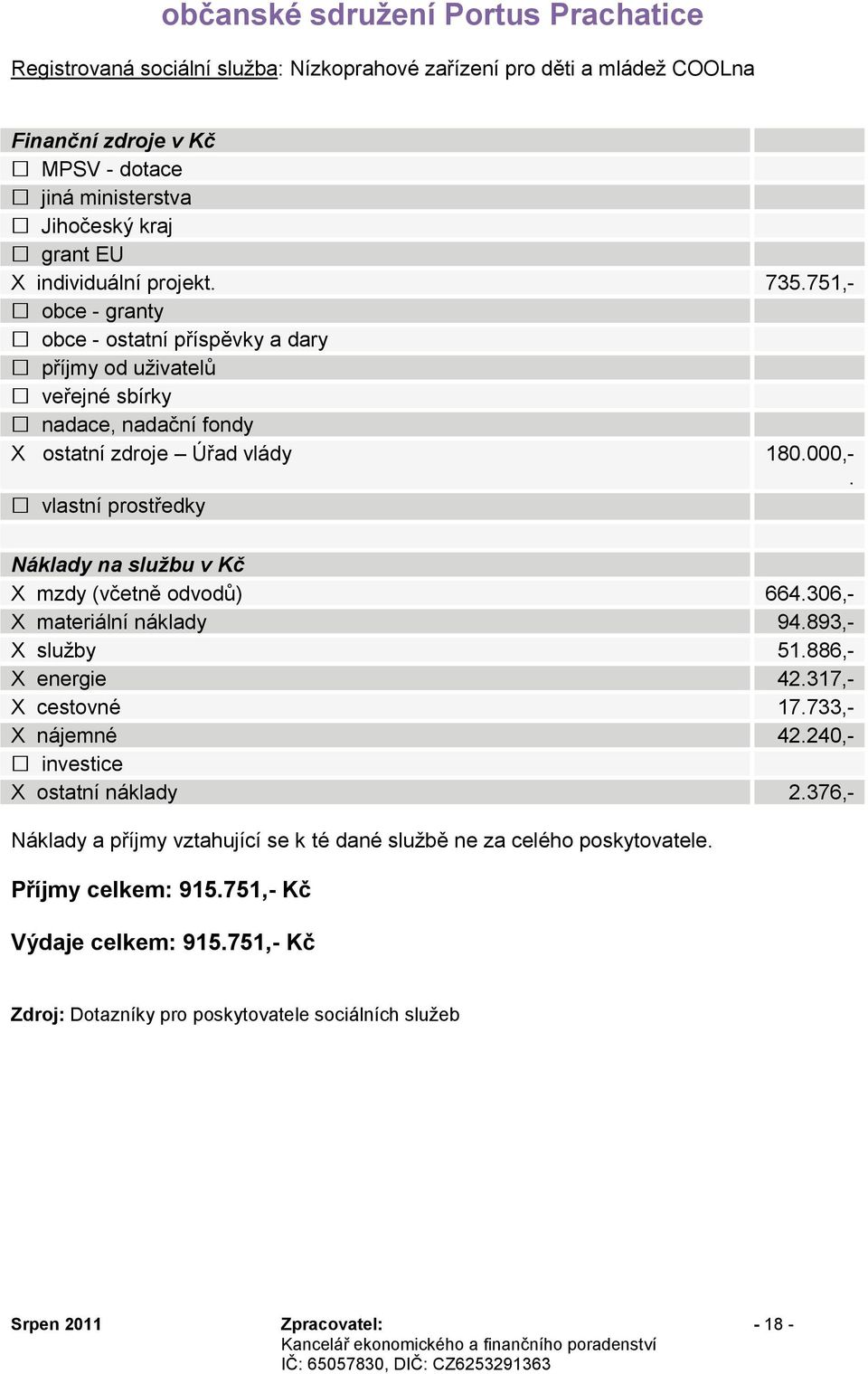 vlastní prostředky X mzdy (včetně odvodů) 664.306,- X materiální náklady 94.893,- X sluţby 51.886,- X energie 42.