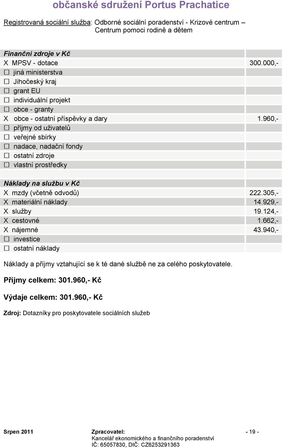 960,- příjmy od uţivatelů ostatní zdroje vlastní prostředky X mzdy (včetně odvodů) 222.305,- X materiální náklady 14.