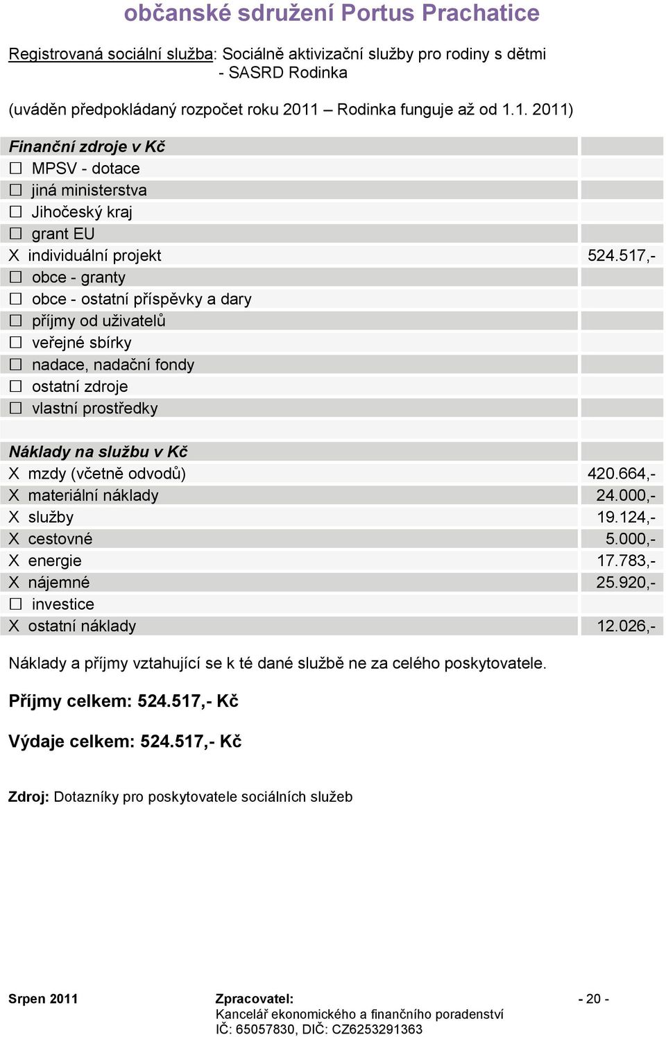 517,- obce - ostatní příspěvky a dary příjmy od uţivatelů ostatní zdroje vlastní prostředky X mzdy (včetně odvodů) 420.