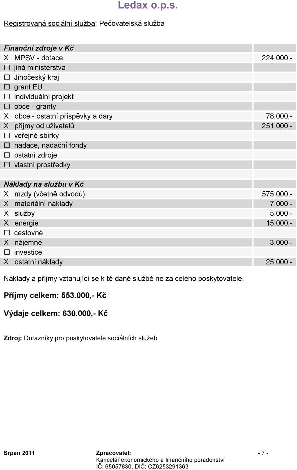 000,- ostatní zdroje vlastní prostředky X mzdy (včetně odvodů) 575.000,- X materiální náklady 7.000,- X sluţby 5.