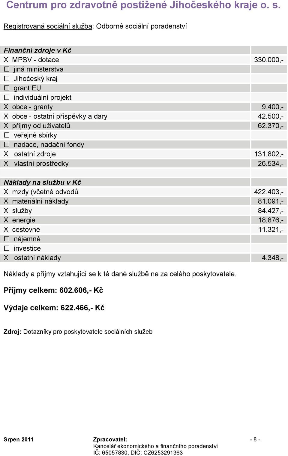 370,- X ostatní zdroje 131.802,- X vlastní prostředky 26.534,- X mzdy (včetně odvodů 422.403,- X materiální náklady 81.091,- X sluţby 84.