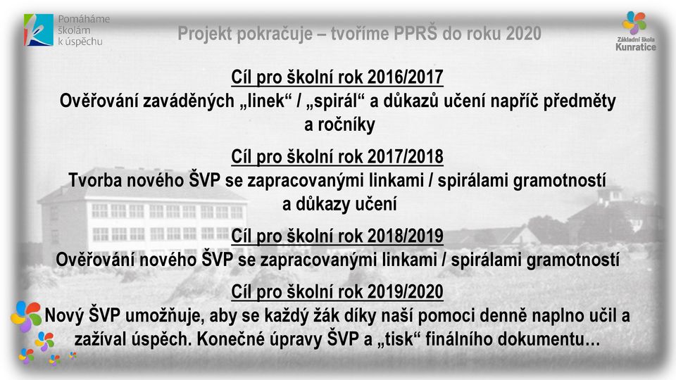 Cíl pro školní rok 2018/2019 Ověřování nového ŠVP se zapracovanými linkami / spirálami gramotností Cíl pro školní rok 2019/2020
