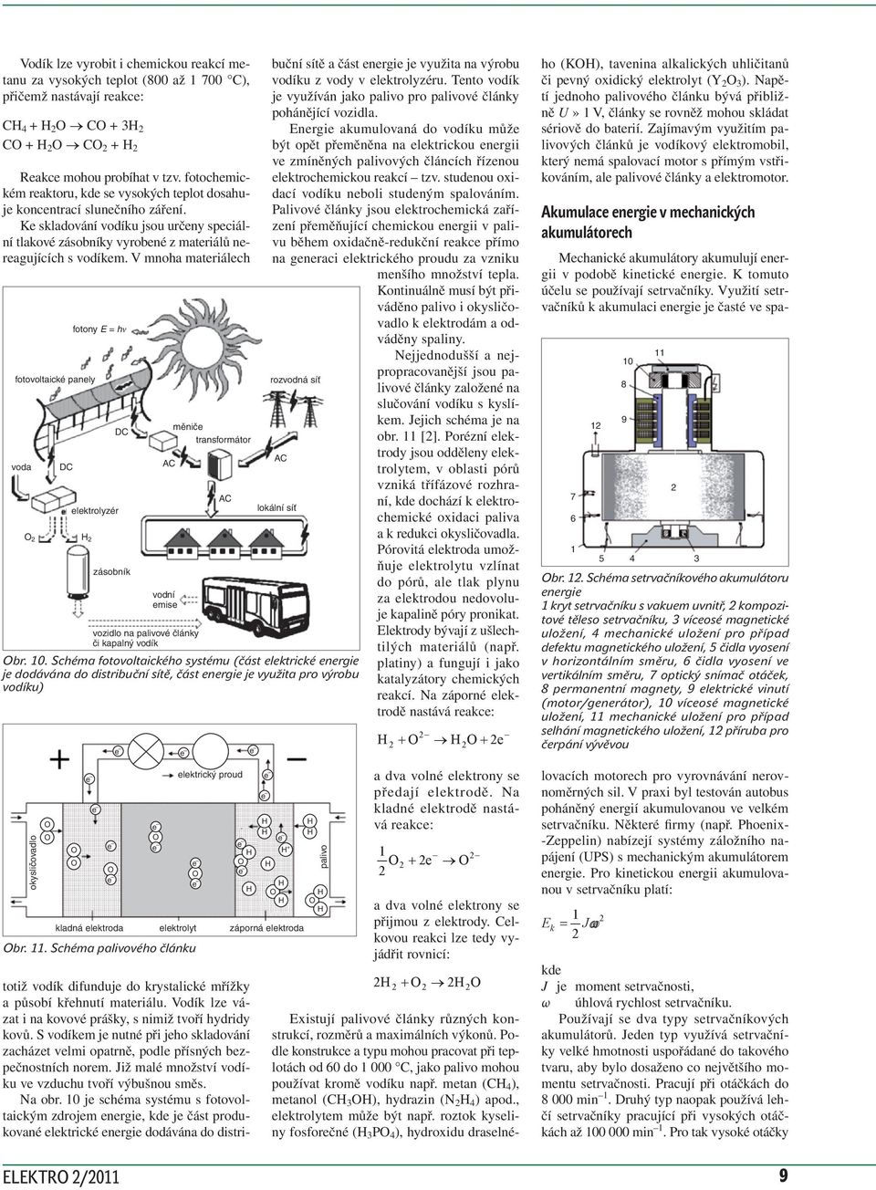 V mnoha materiálech fotovoltaické panely voda DC fotony E = hν elektrolyzér DC zásobník vodní emise vozidlo na palivové články či kapalný vodík měniče transformátor br. 0.